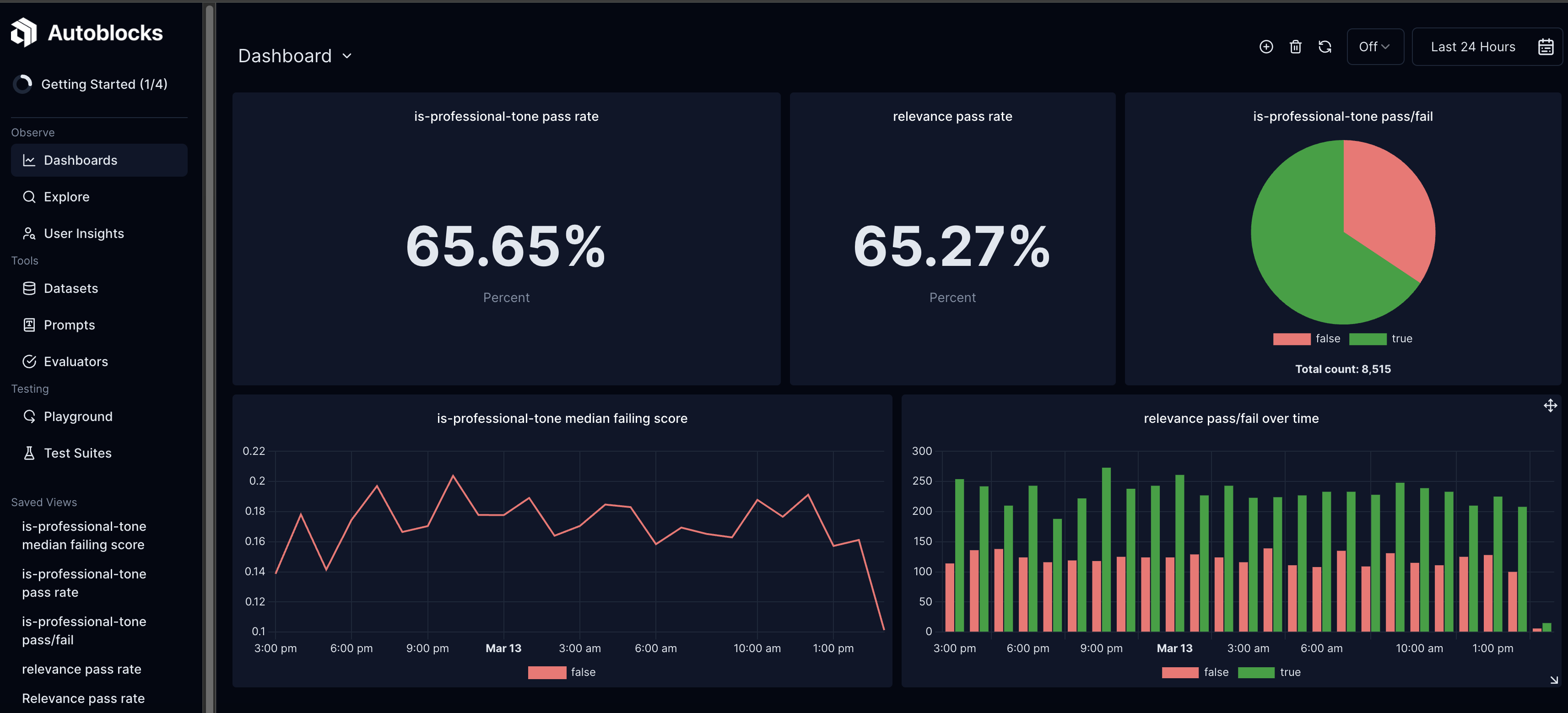 Online evaluations dashboard