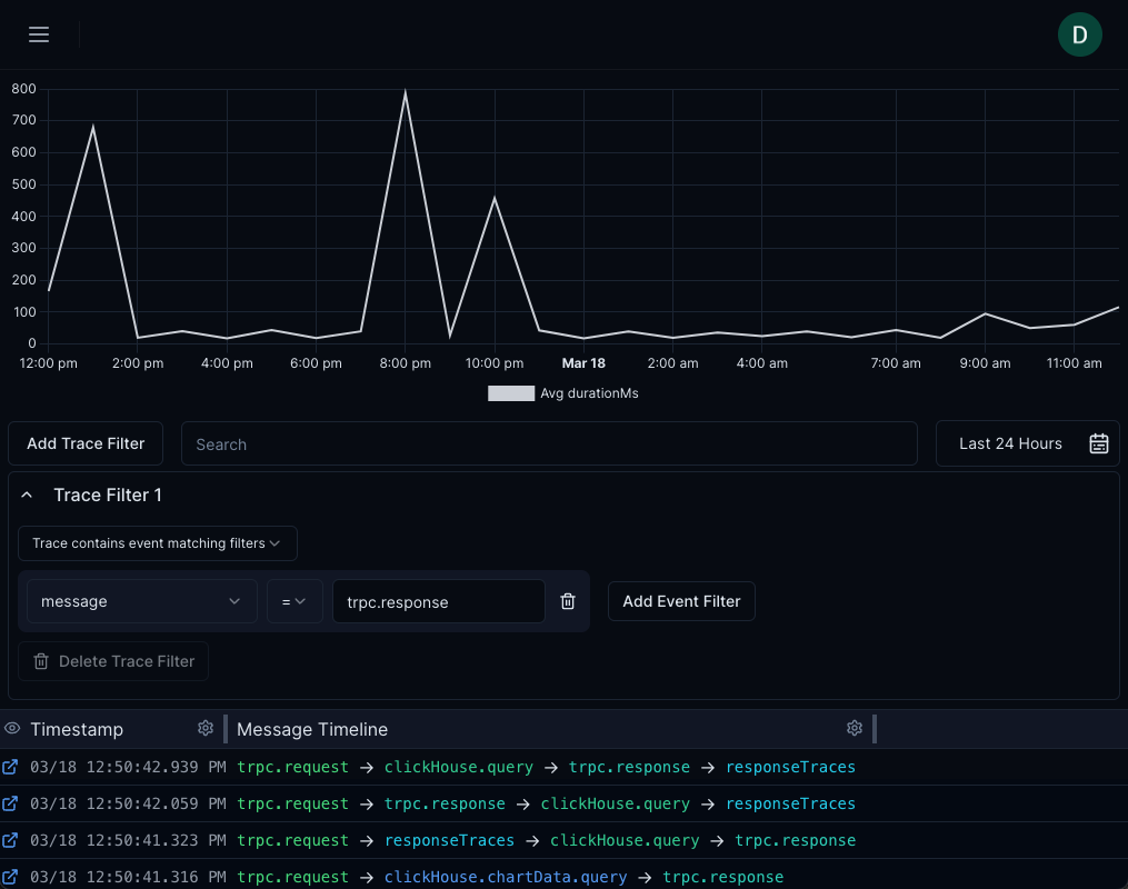 Average response time view example